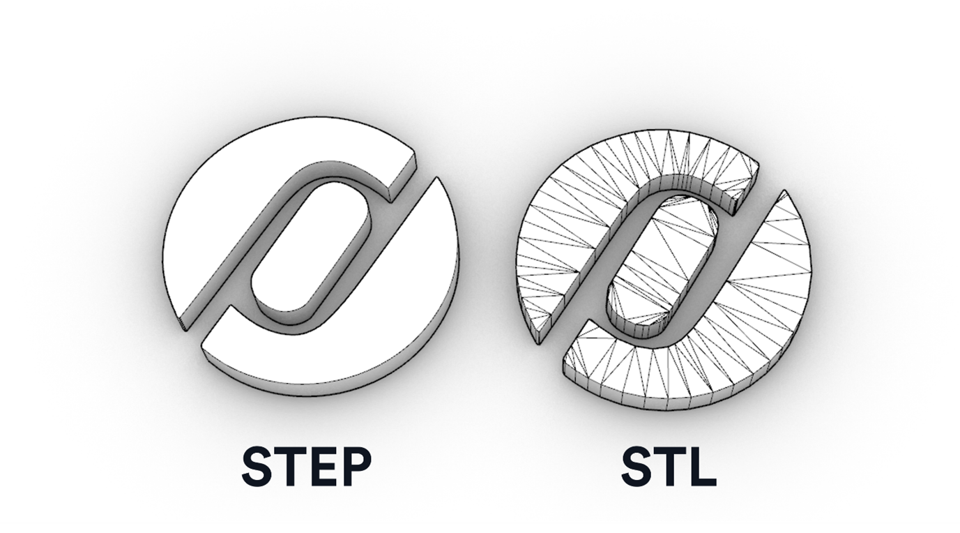 STEP. vs STL. - wat is het verschil?
